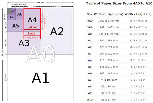 Kích thước các khổ giấy, kích cỡ A4 đơn vị mm và inch