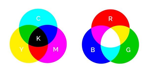 Sự khác biệt giữa hệ màu RGB và CMYK là gì?