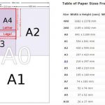 Kích thước (size) khổ giấy a4 là bao nhiêu cm, mm, inch, pixels?