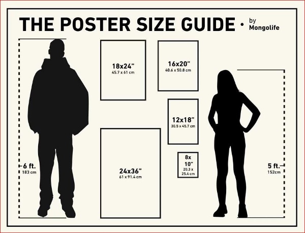 Kích thước tiêu chuẩn của poster